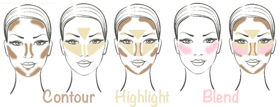 Highlighting and Contouring Tutorial