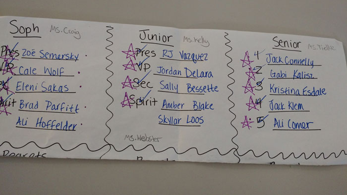 Student Council Election Results Are In
