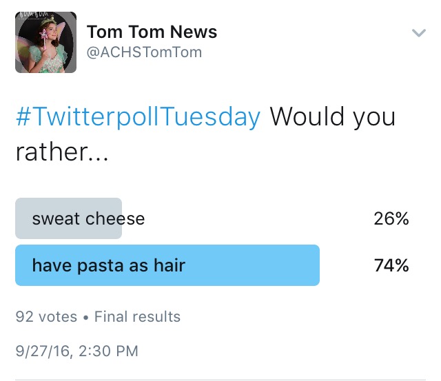 Poll on the @ACHSTomTom Twitter via Tastemade. 