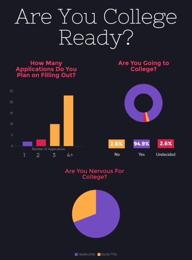 Question of the Week: Are You Ready For College?