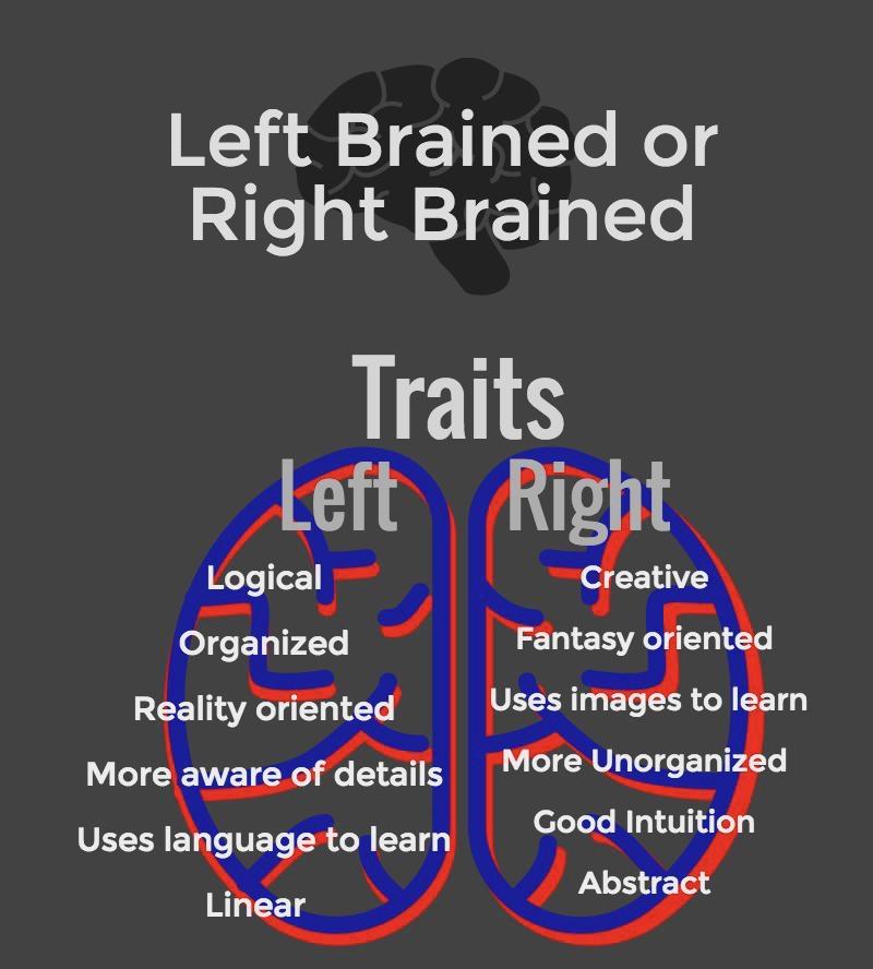Left Brained or Right Brained?