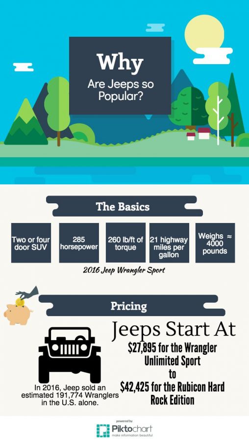 Why Are Jeeps So Popular?
