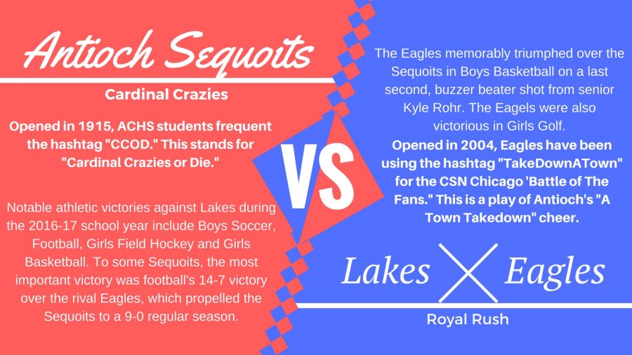 Sequoits Look to Conquer Lakes’ Royal Rush in the Battle of The Fans