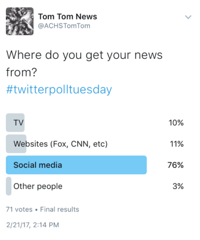 Twitter Poll Tuesday: News Outlets