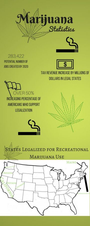 Marijuana Statistics (1)