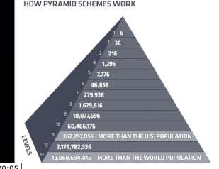pyramid scheme flatley connor editor