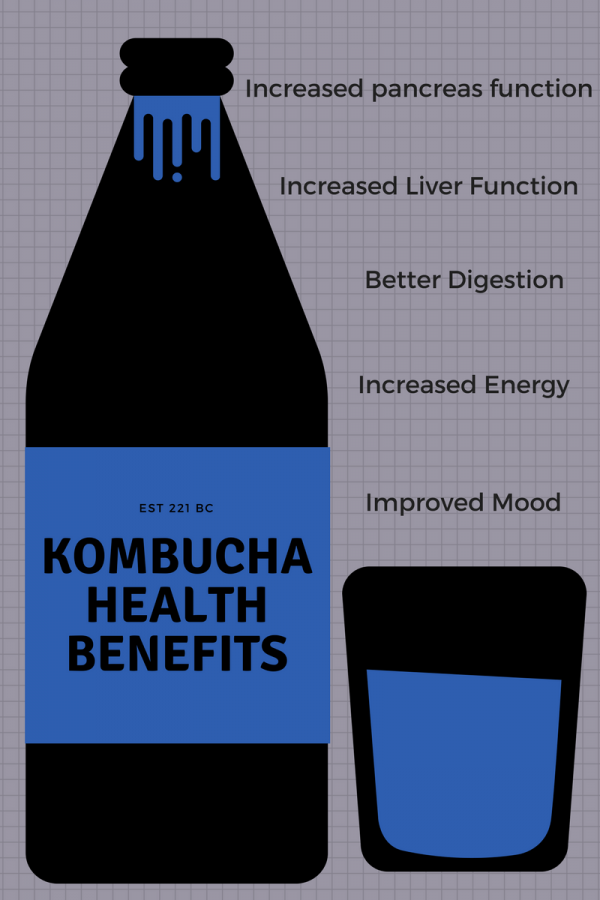 Kombucha: Is This Drink Worth It?