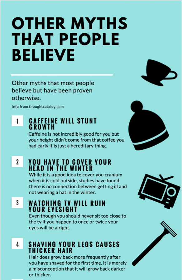 Common+Myths+That+Most+People+Believe