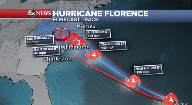 Hurricane+Florence+Puts+the+Carolinas+on+High+Alert