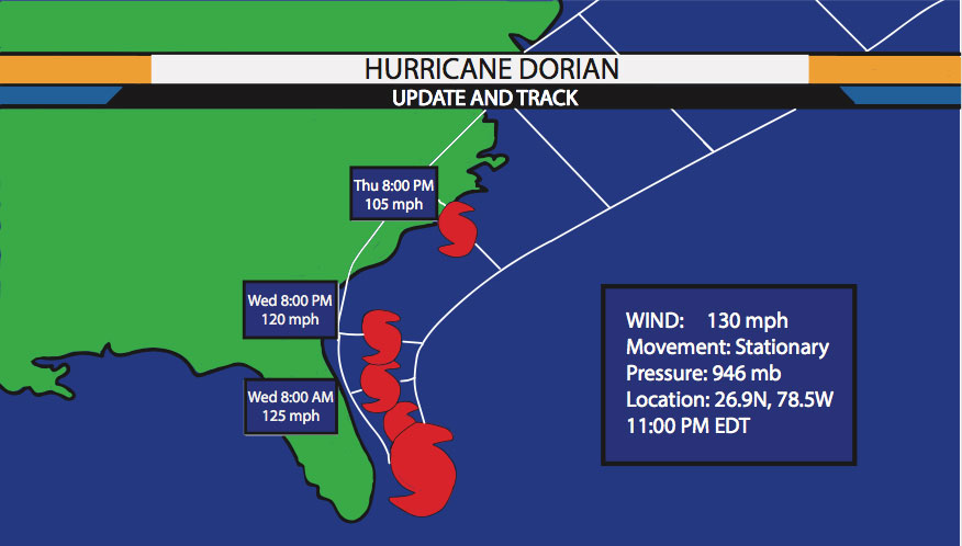 This infographic highlights the path that the dangerous natural disater took in the past few months on the east coast. The hurricane has devastasetd families by ripping into homes and communities and damaging personal belongings and the hopes of some Americans. It was the fourth named storm and first major hurricane of the 2019 Atlantic hurricane season. 