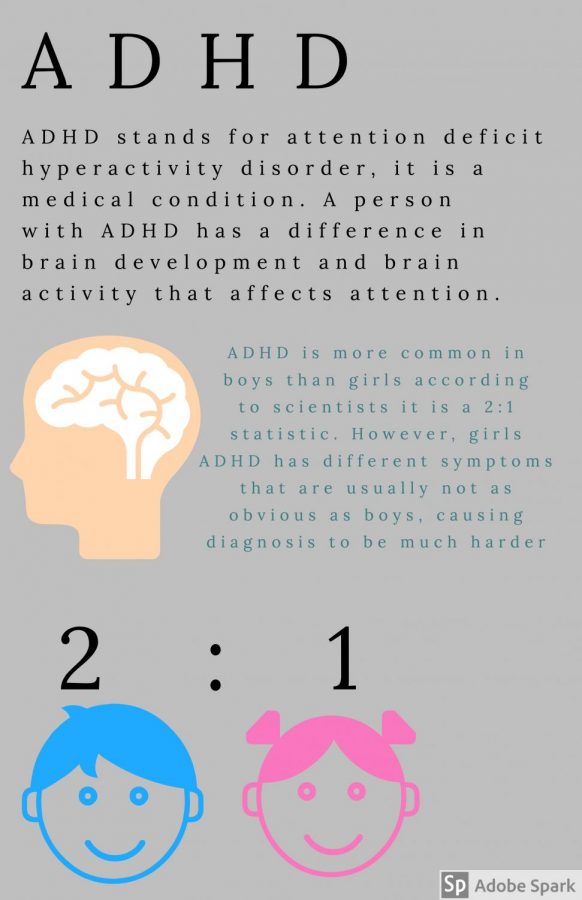 ADHD impacts several people, especially teenagers. The infographic show statistics and facts of ADHD in girls and boys. 