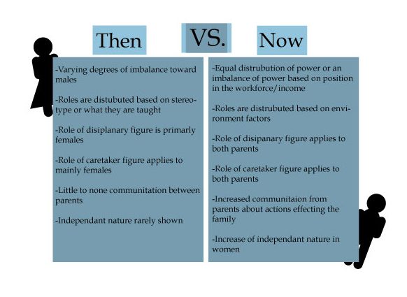 Power Between Parents at Home