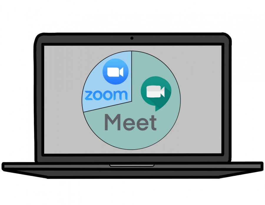 Out+of+65+ACHS+students%2C+70%25+preferred+Google+Meet+over+Zoom.+Many+students+prefer+Google+Meet+due+to+the+more+efficient+features.+%E2%80%9CGoogle+Meets+is+easier+to+learn+on+because+it%E2%80%99s+open+on+a+tab+whereas+Zoom+has+to+be+downloaded+on+your+computer%2C%E2%80%9D+junior+Bella+Bussone+said.