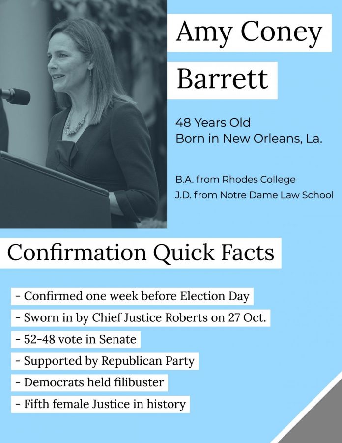 Quick facts on the recent confirmation of Supreme Court Justice Coney Barrett.