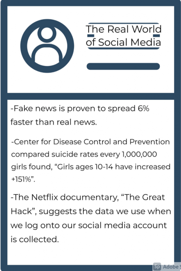 Social media has many different uses than one might think. It has the opportunity to educate people- whether that information is false or not- or change their perception of reality or even themselves.