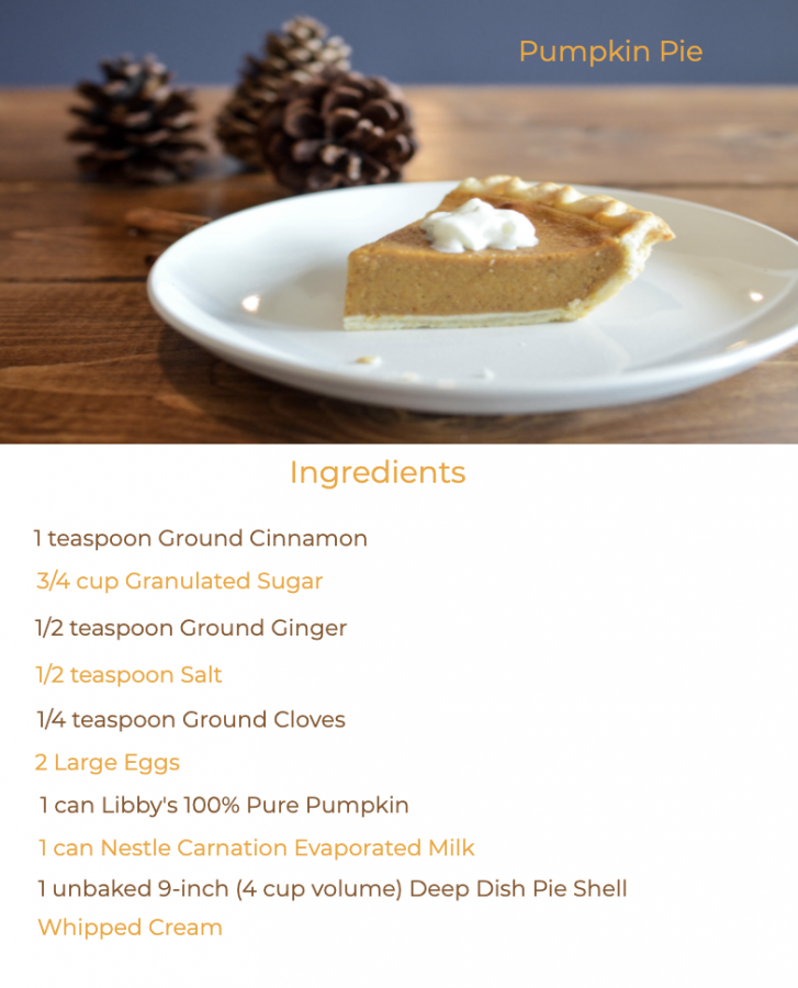 How to: Pumpkin Pie