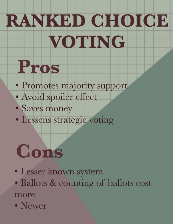 Since ranked choice voting is a new system, it is important for voters to learn of its benefits and disadvantages. It is quite new, so the general public might find it to be inconvenient to switch systems. However, one advantage is that ranked choice voting promotes the majority support. 