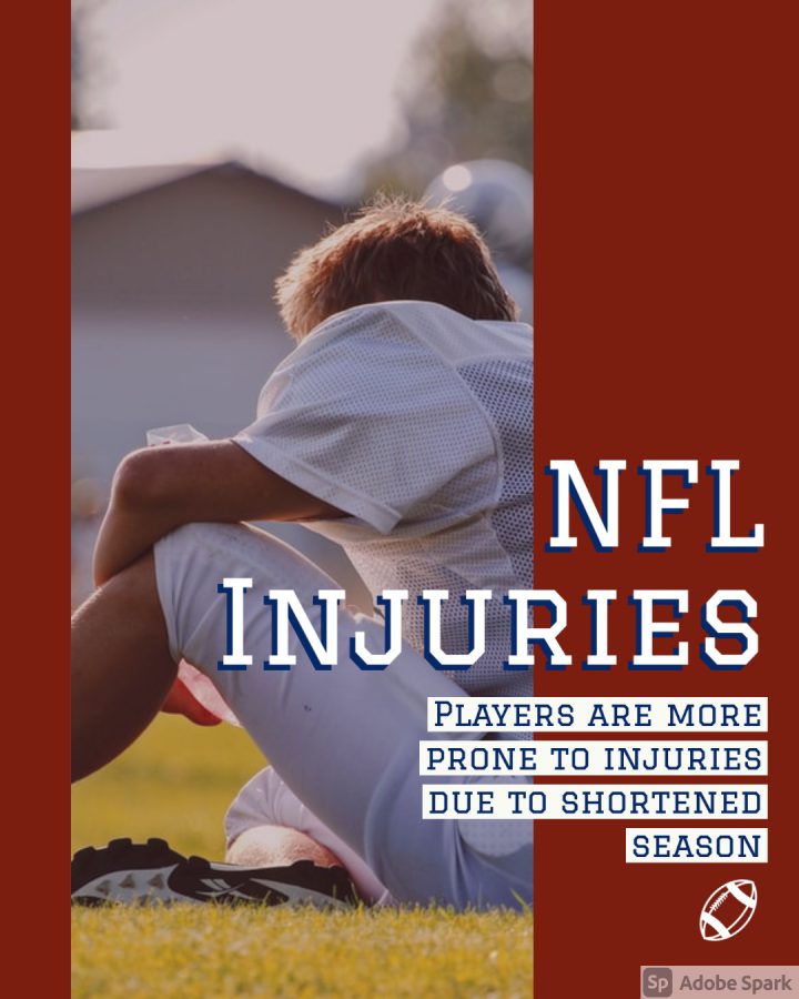 Shortened NFL season caused record breaking injuries this season so far. 