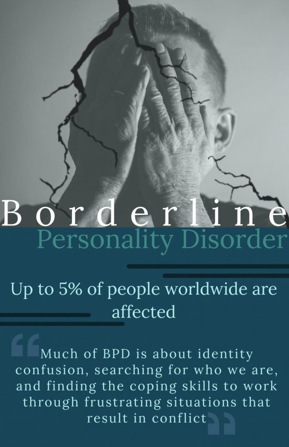 Borderline Personality Disorder (BPD) is a widely misunderstood disorder that is often misdiagnosed. BPD can be easier to identify when it is paired with other, more popular, disorders such as anxiety and depression. Borderline Personality Disorder also commonly confused with Bipolar Disorder because both result in severe mood swings. 