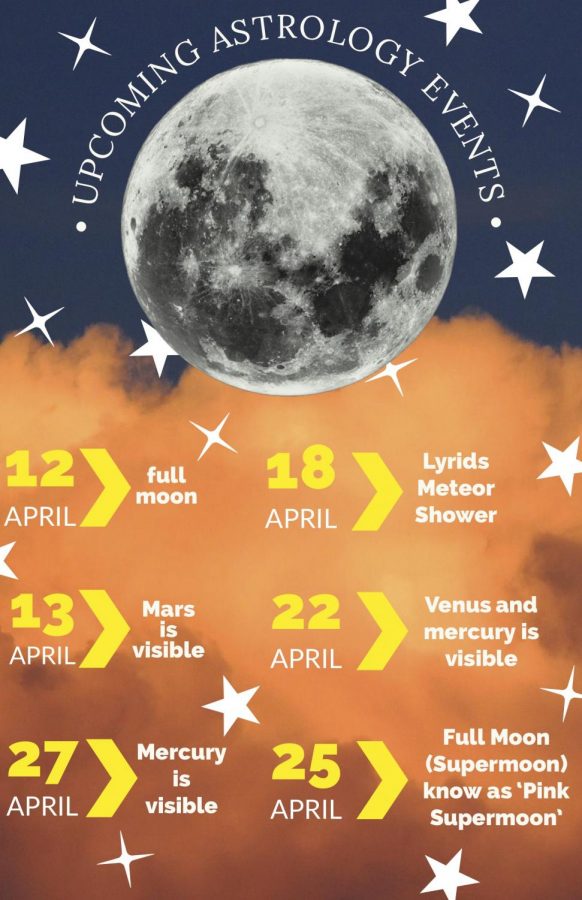 Within the month of April, many astrology events are set to occur including visible planets and meteor showers. Read Ashley Lukeman’s story to find out more.  