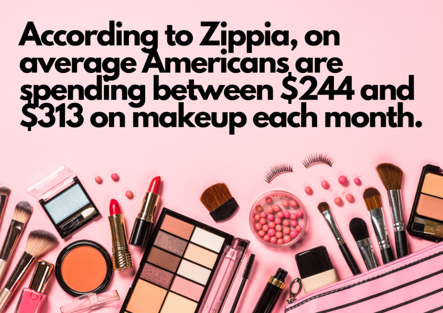 According to Zippia, on average Americans are spending between $244 and $313 on makeup each month.